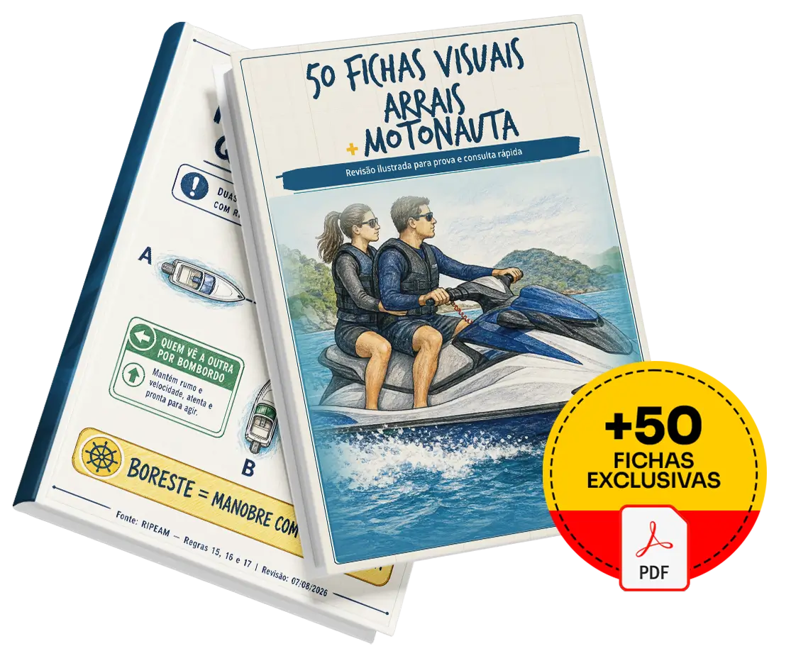 Mockup do Plano Básico